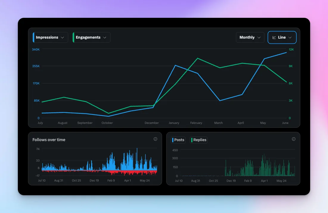 analytics